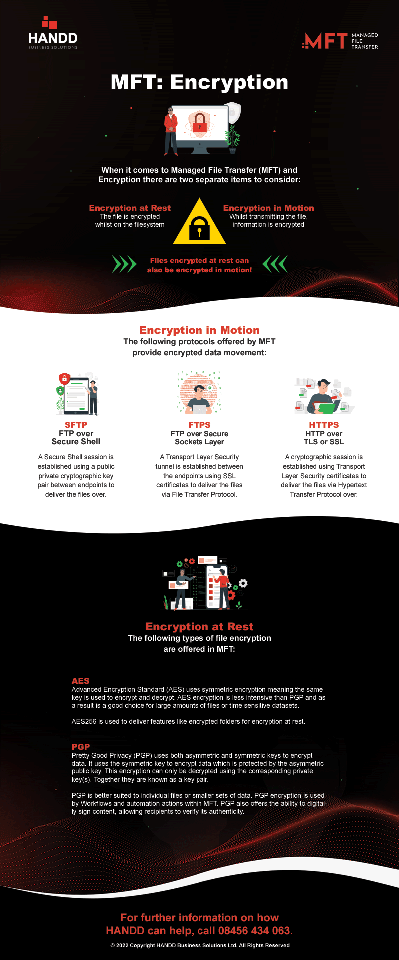 MFT Encryption Infographic